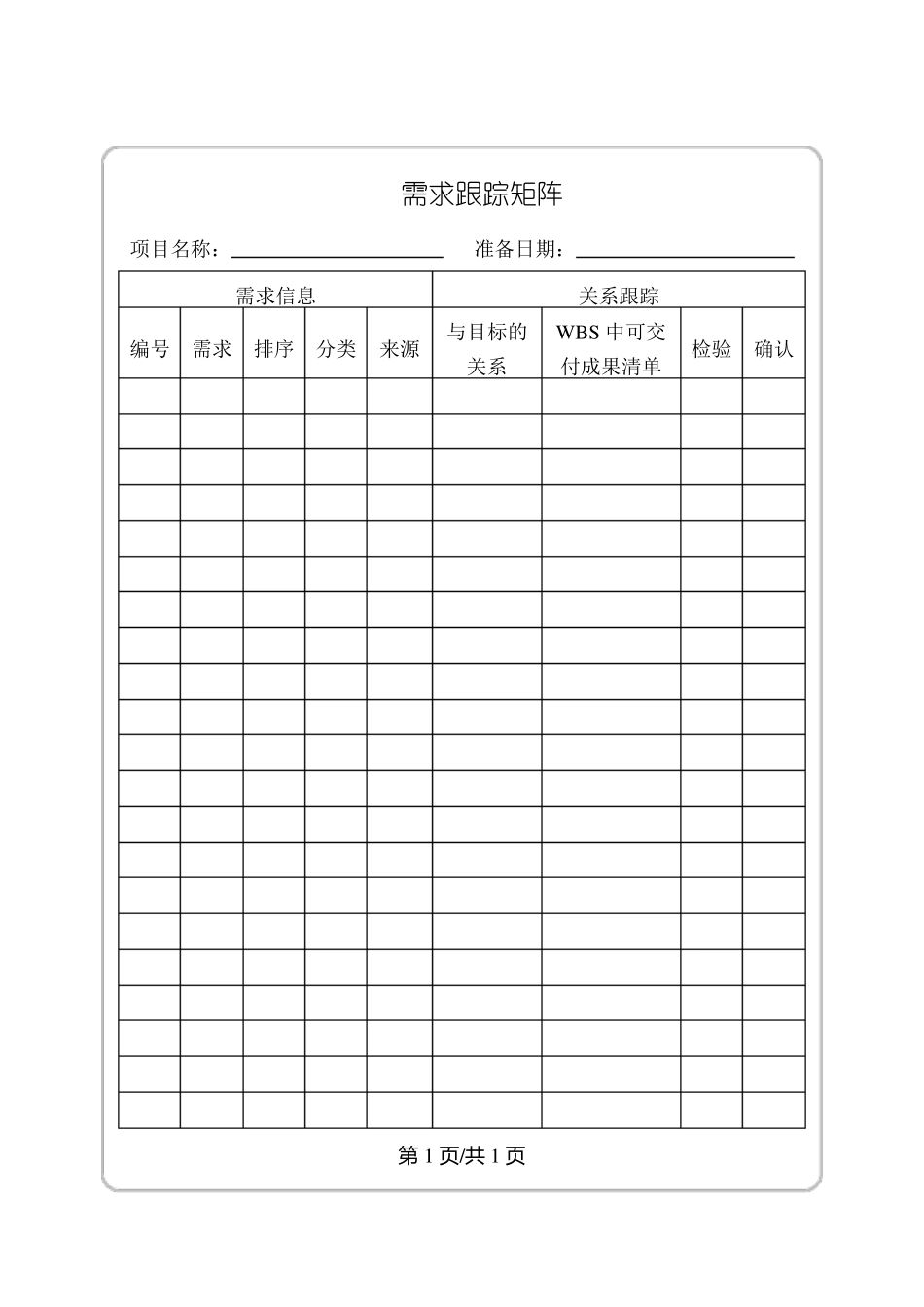 项目管理规划过程组涉及文档模板全_第3页