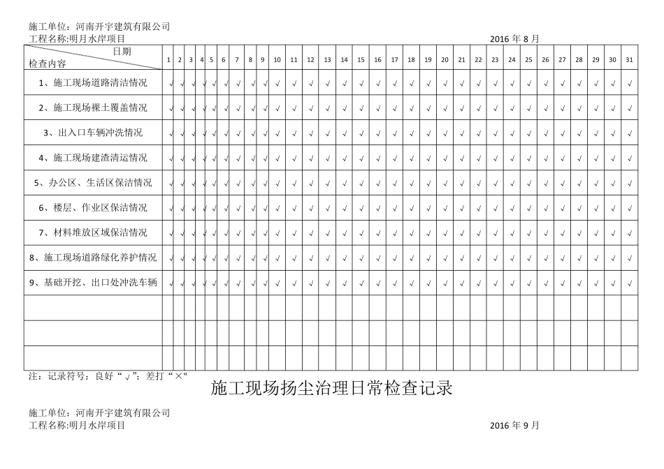 施工现场扬尘治理日常检查记录_第2页