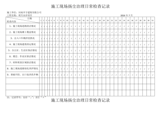 施工现场扬尘治理日常检查记录