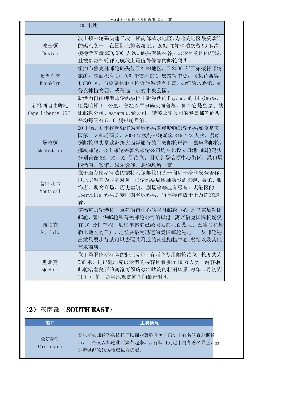 世界著名邮轮港口_第3页