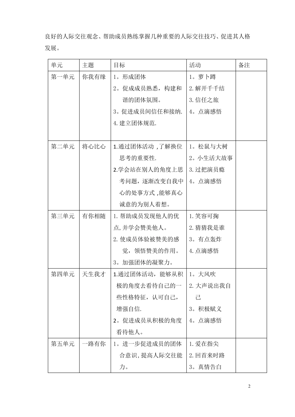 大学生人际关系团辅方案_第2页