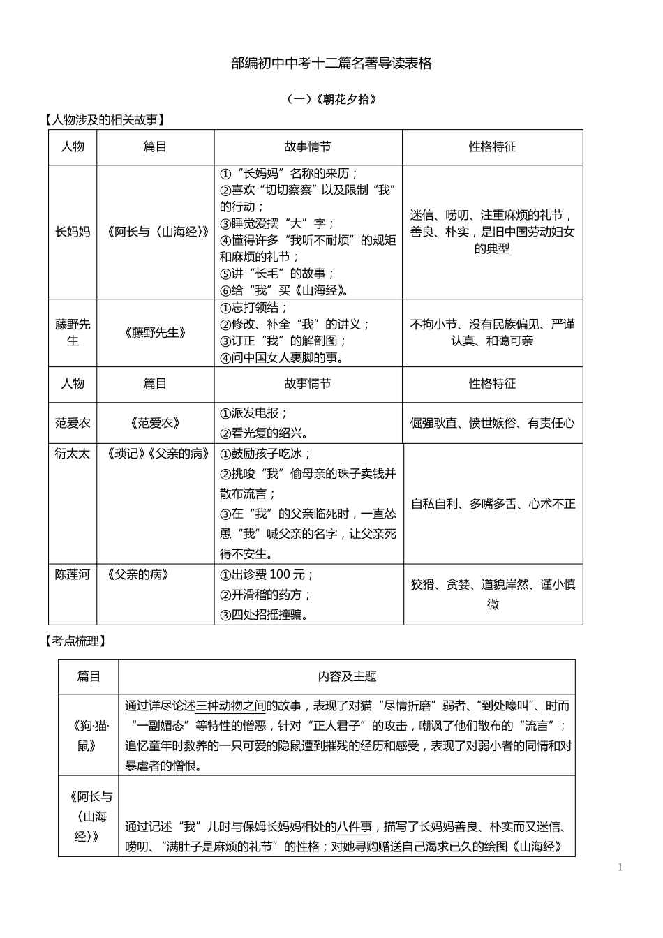 部编初中中考十二篇名著导读表格_第1页