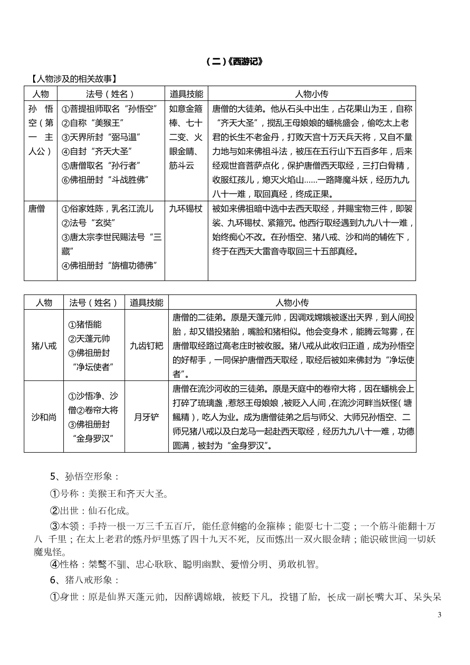 部编初中中考十二篇名著导读表格_第3页