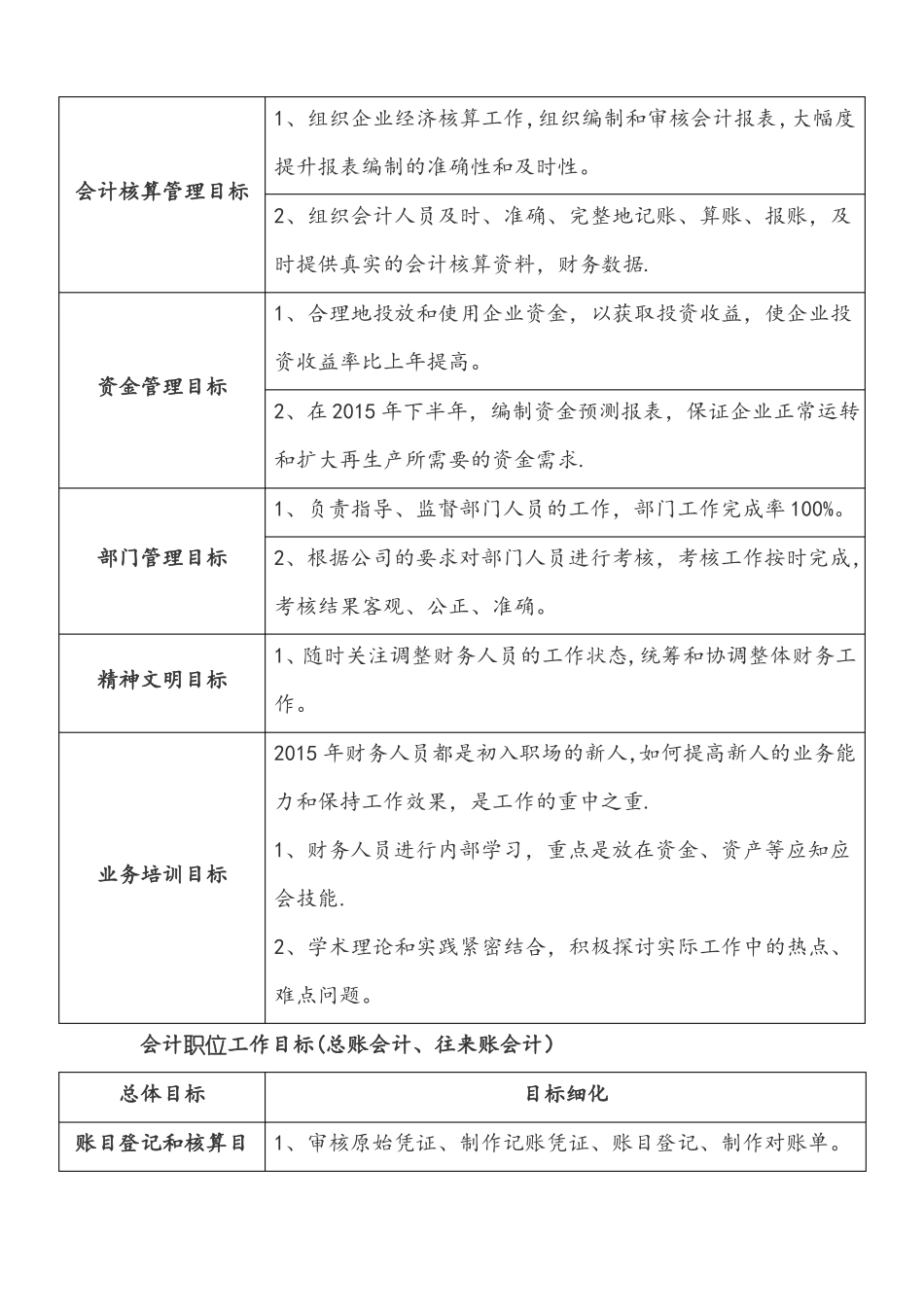 2018年年财务部工作计划及目标_第3页