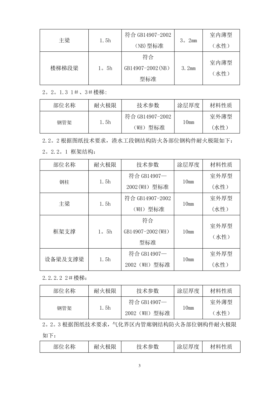 防火涂料施工方案31729_第3页