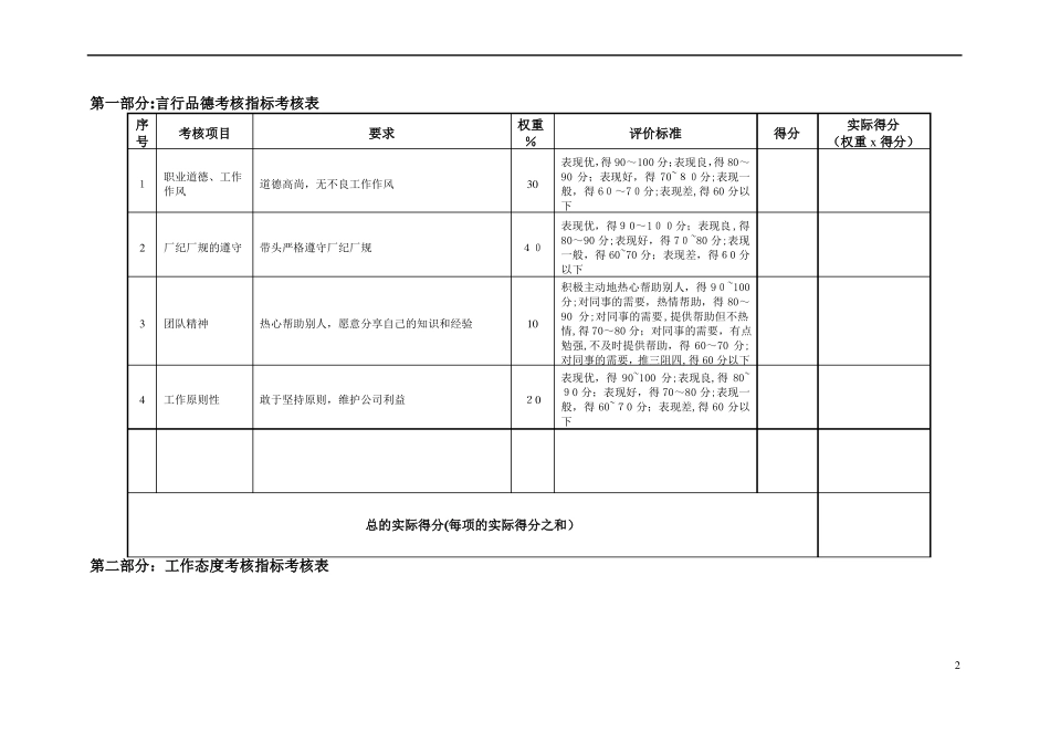 人事行政部副总经理绩效考核标准_第2页