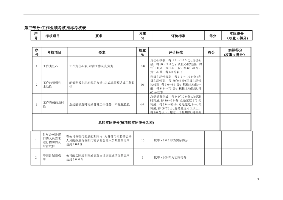人事行政部副总经理绩效考核标准_第3页