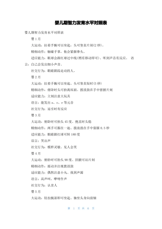 婴儿期智力发育水平对照表