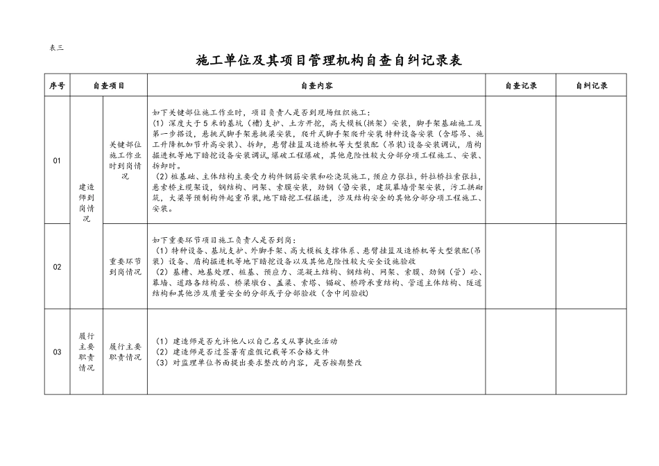 施工单位及其项目管理机构自查自纠记录表_第1页