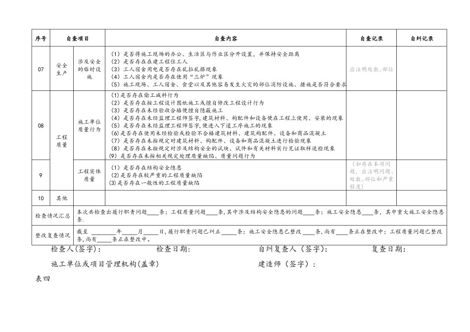 施工单位及其项目管理机构自查自纠记录表_第3页