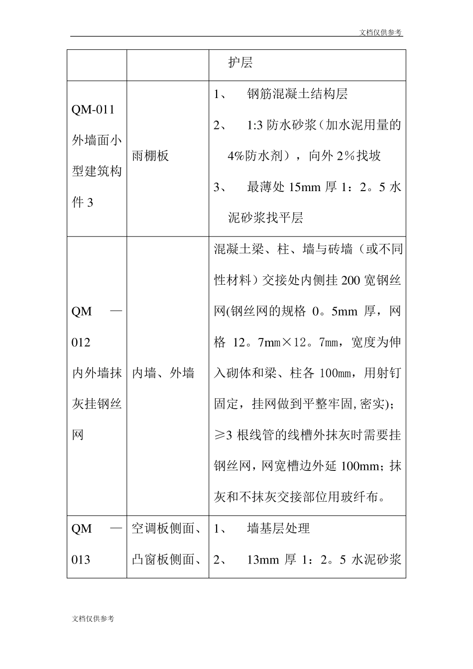楼外墙装修施工方案_第2页