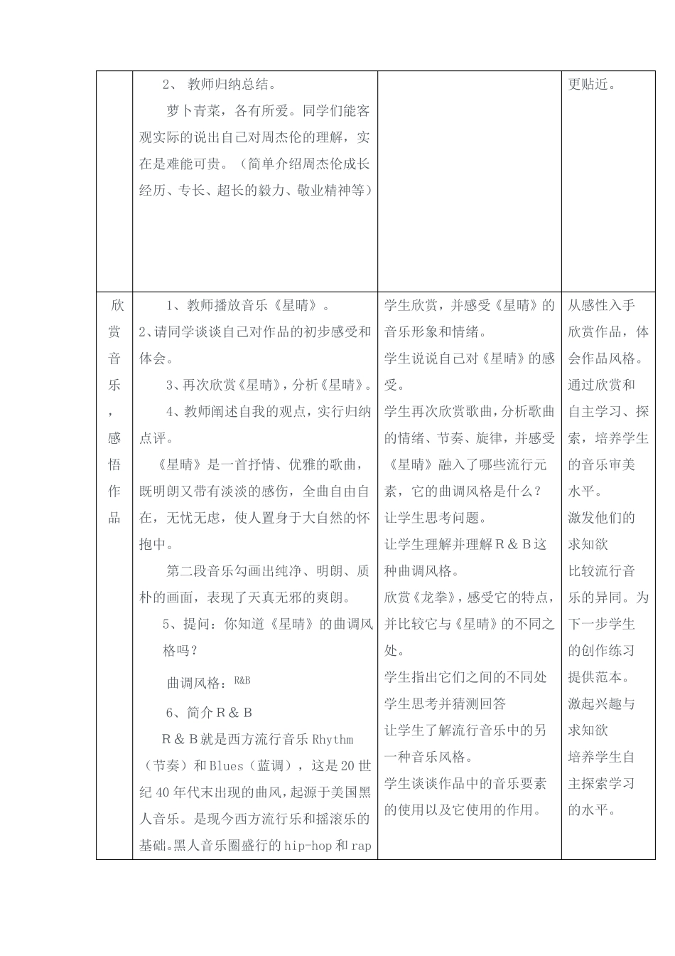 欣赏周杰伦教学设计_第3页