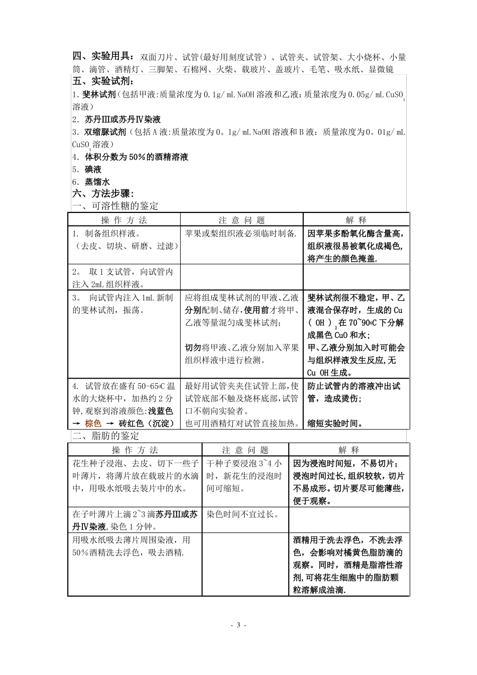 高中生物试验总结大全17166_第3页
