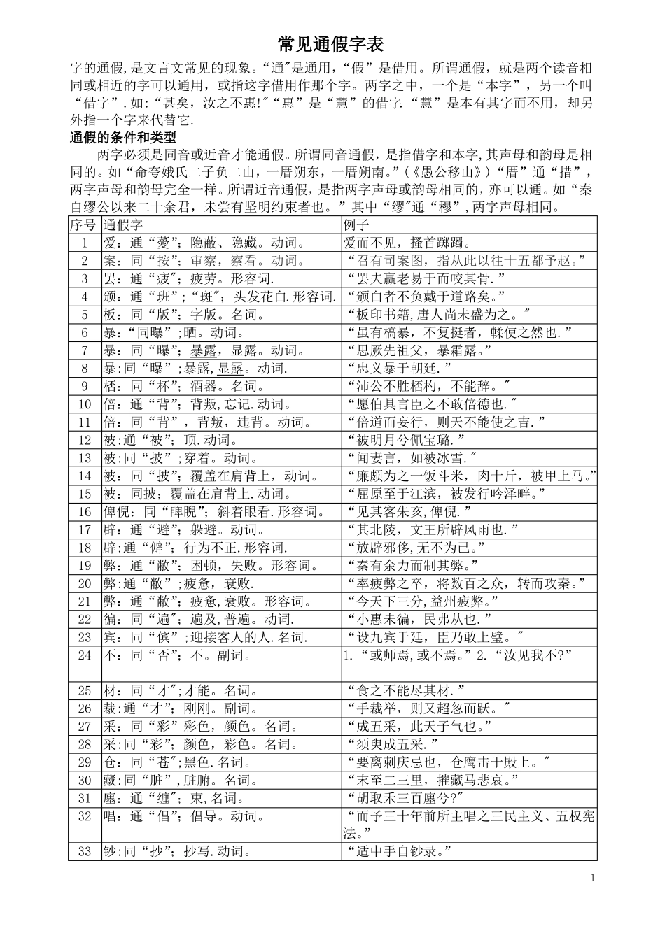 常见通假字表_第1页