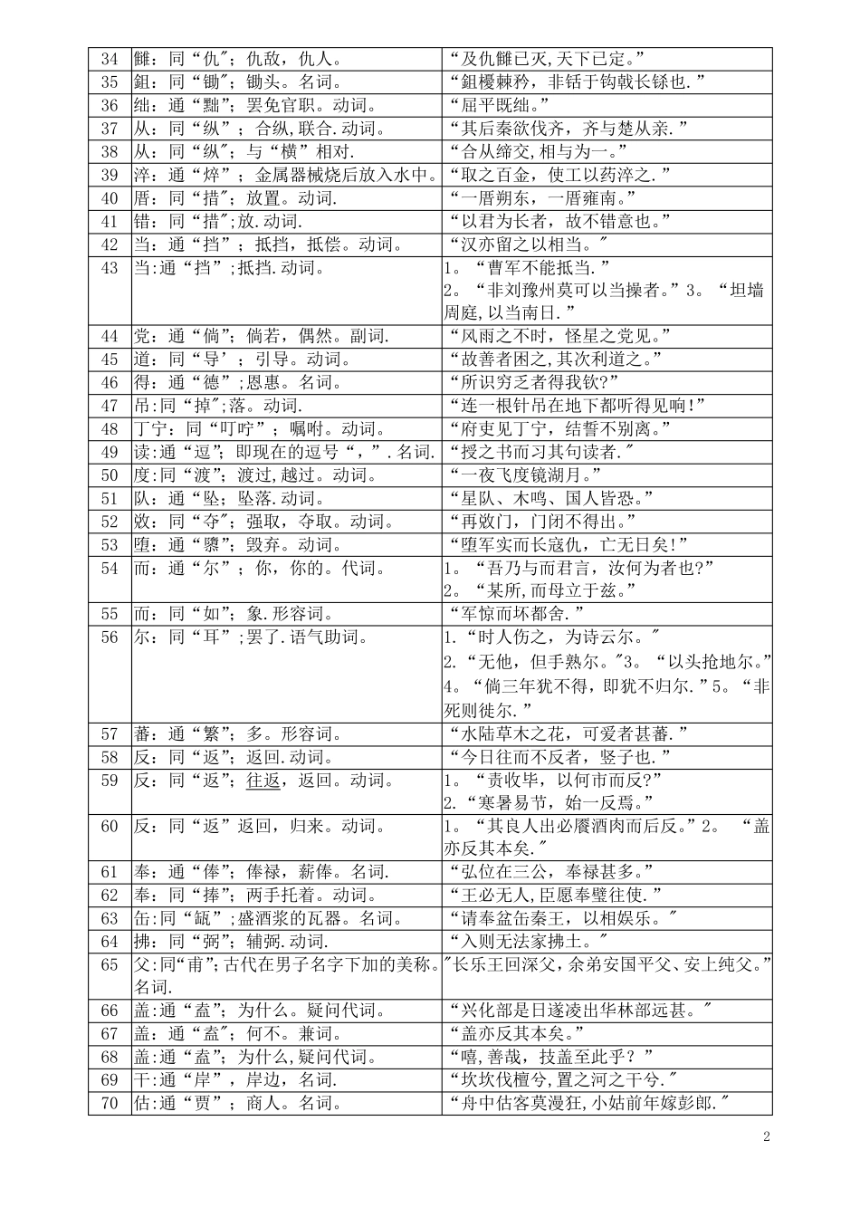 常见通假字表_第2页