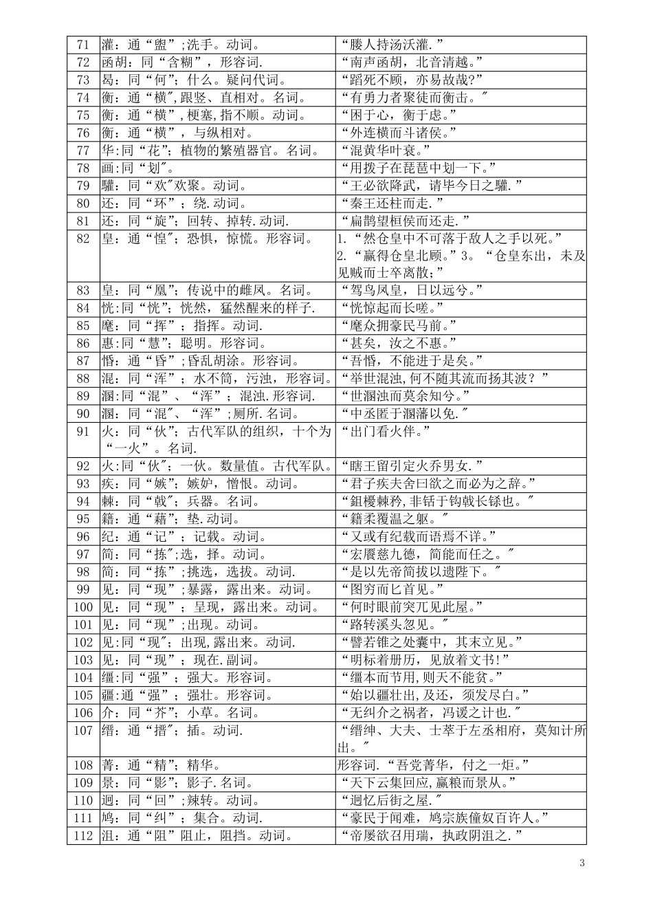 常见通假字表_第3页