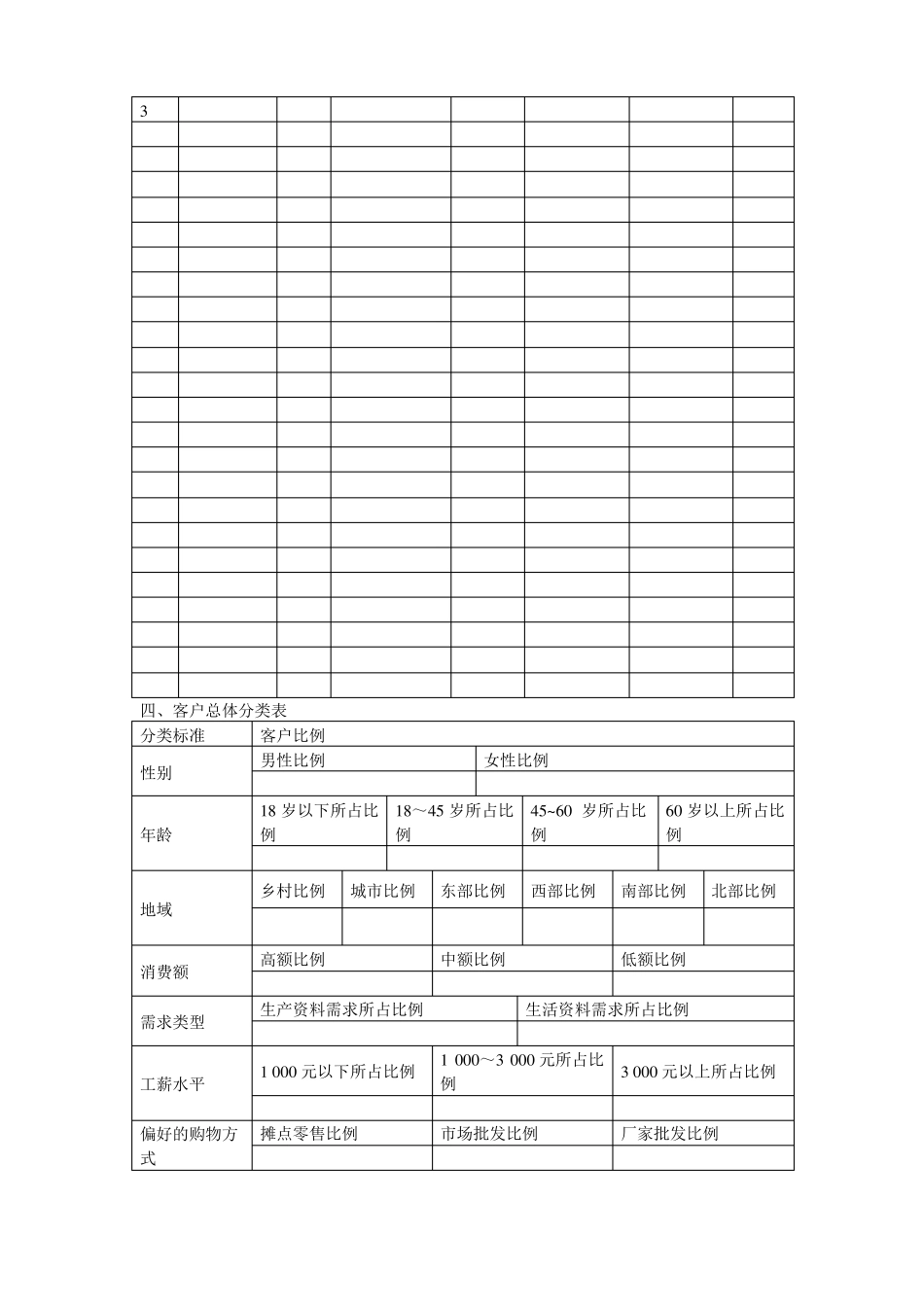 客户关系管理表格和流程63975_第2页