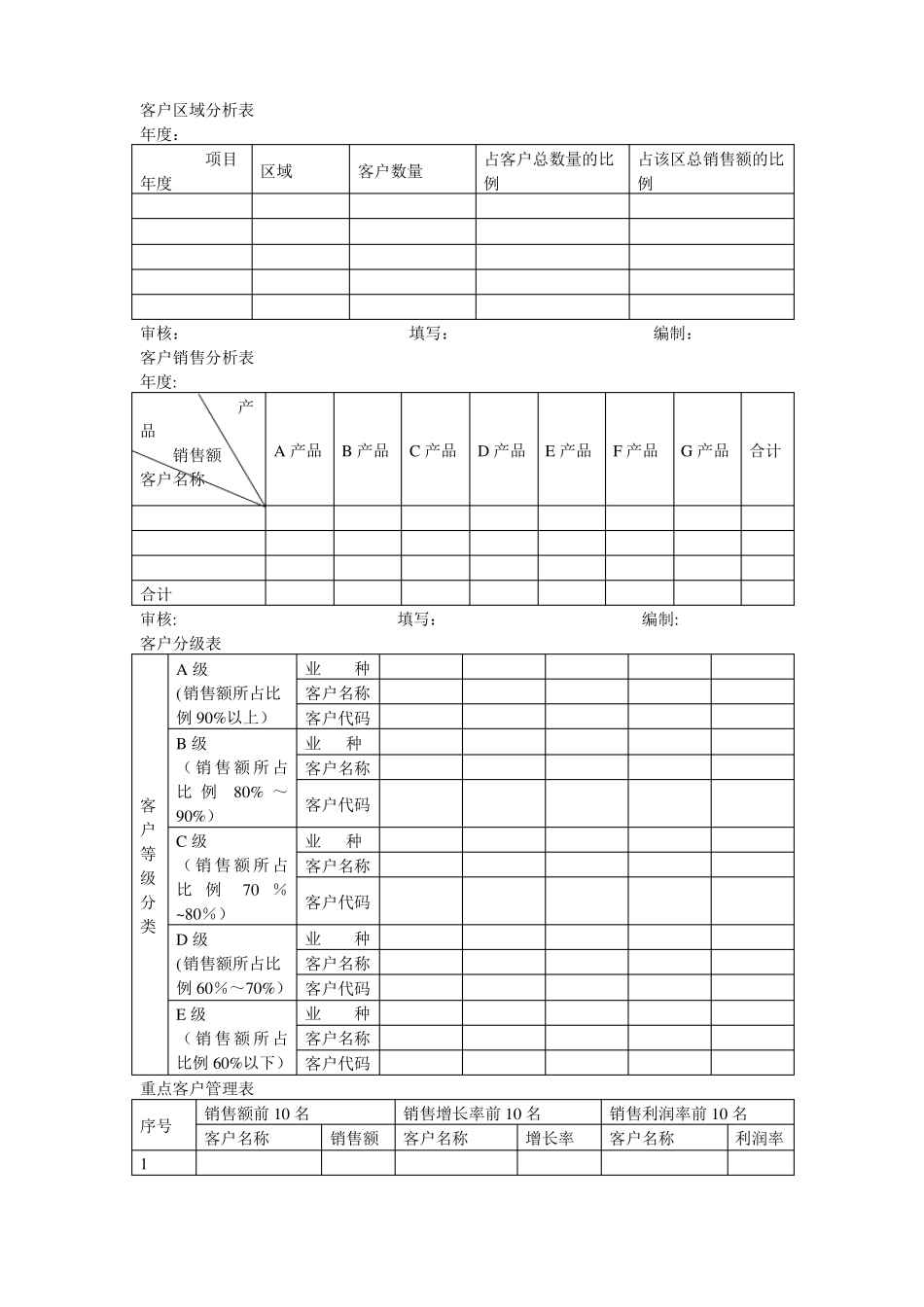客户关系管理表格和流程63975_第3页