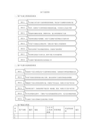 客户关系管理表格和流程63975