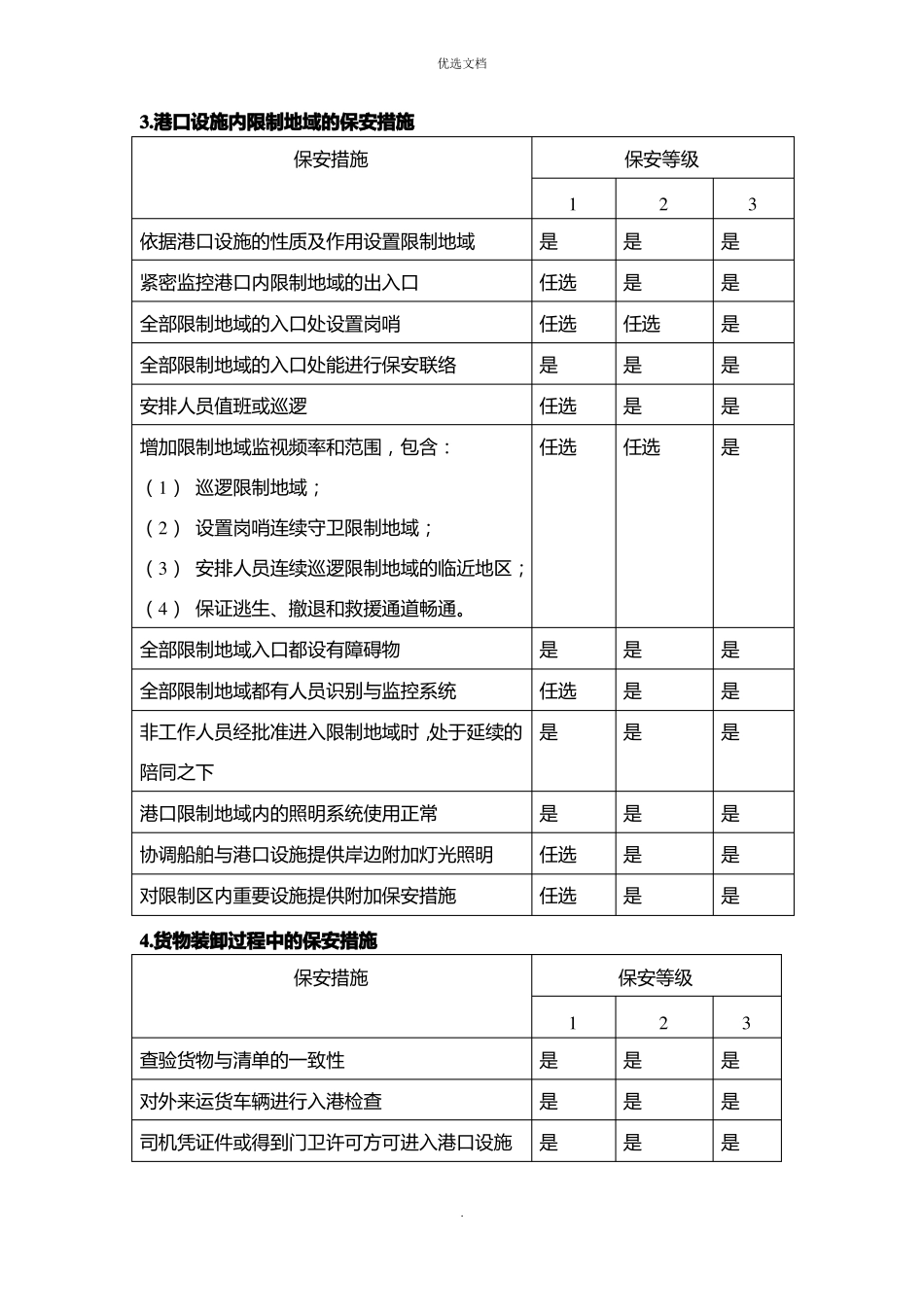 2022年港口设施基本保安措施_第3页