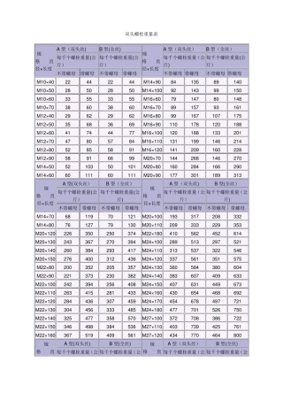 普通螺栓重量表
