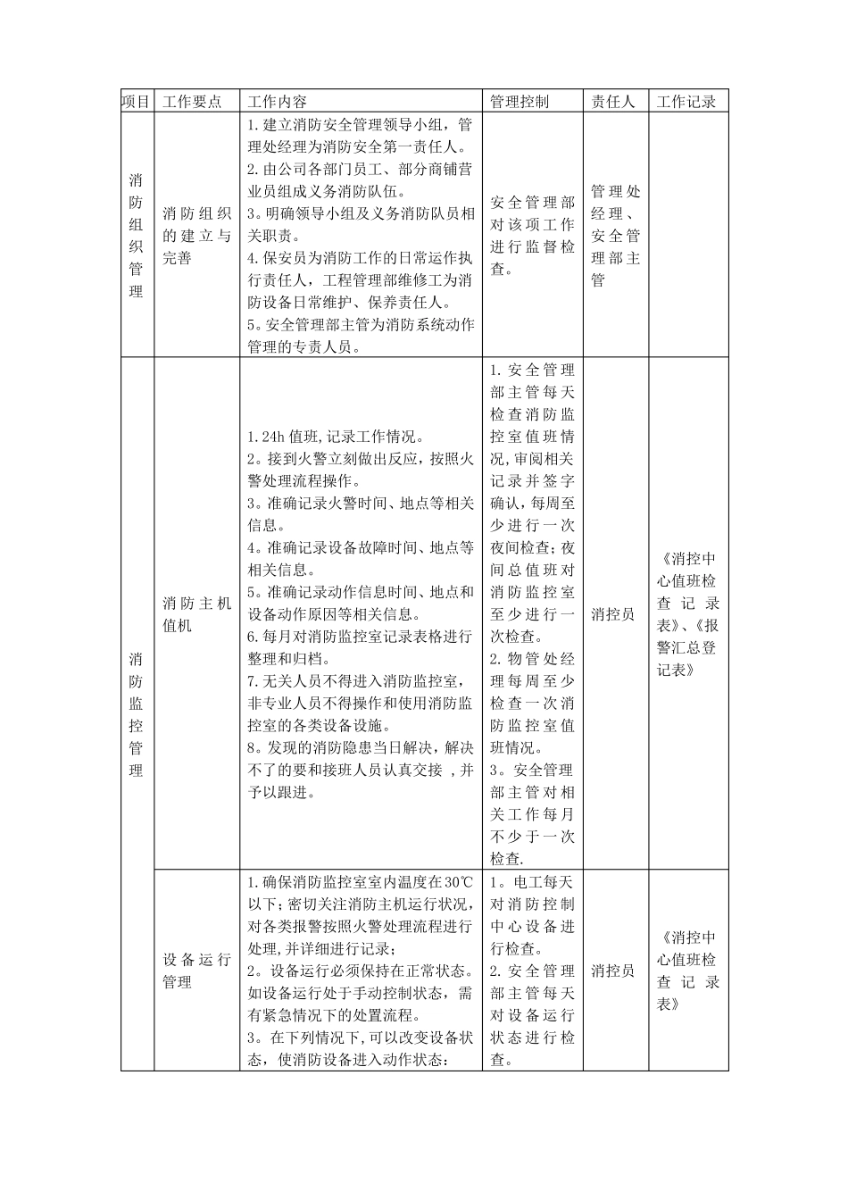 综合体物业的消防管理工作计划_第1页