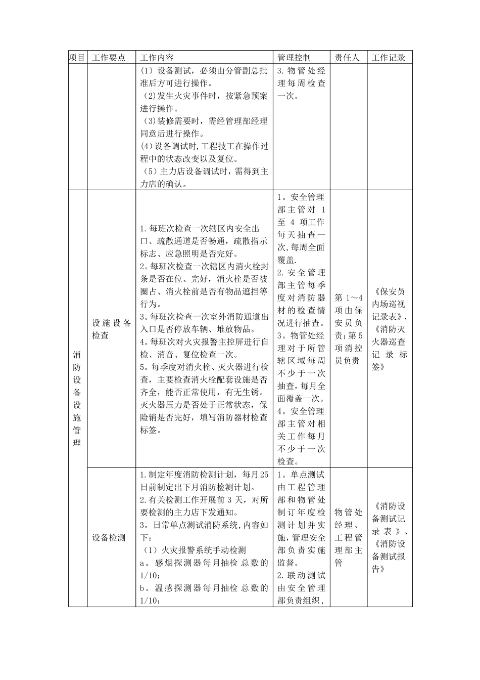 综合体物业的消防管理工作计划_第2页