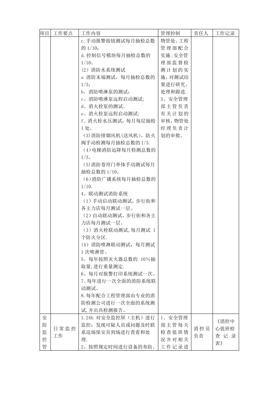 综合体物业的消防管理工作计划_第3页
