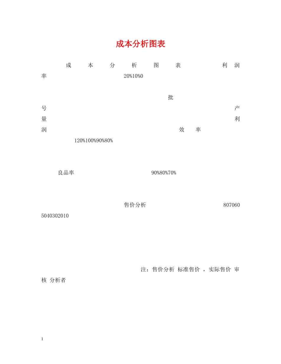 成本分析图表 _第1页
