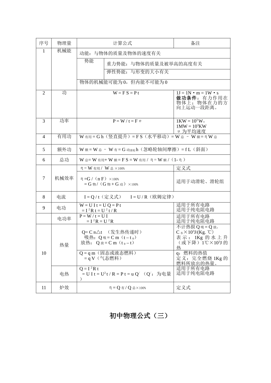 初中物理公式大全_第2页