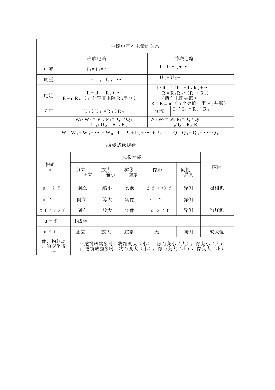 初中物理公式大全_第3页