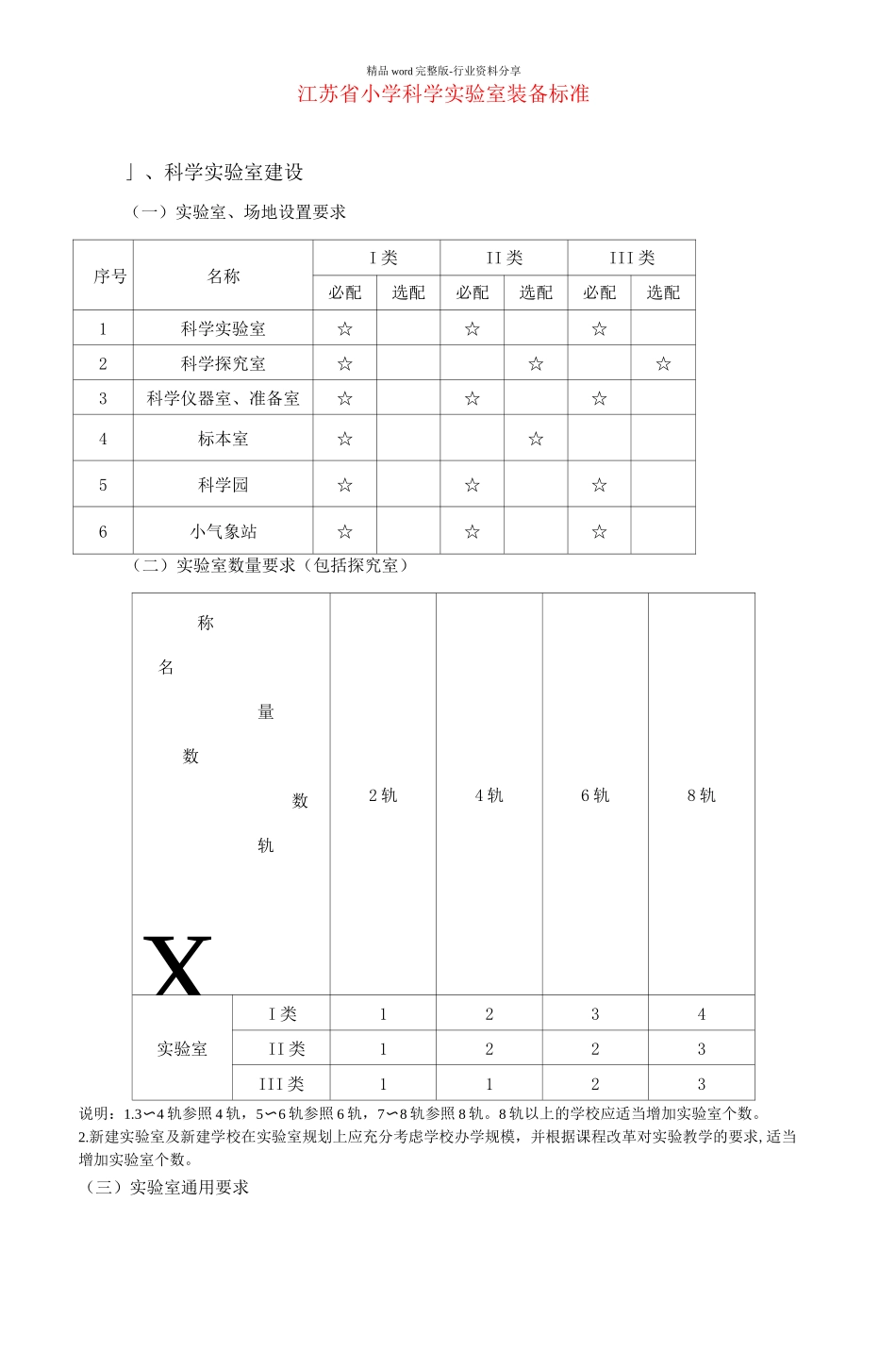 江苏省小学科学实验室装备标准_第1页