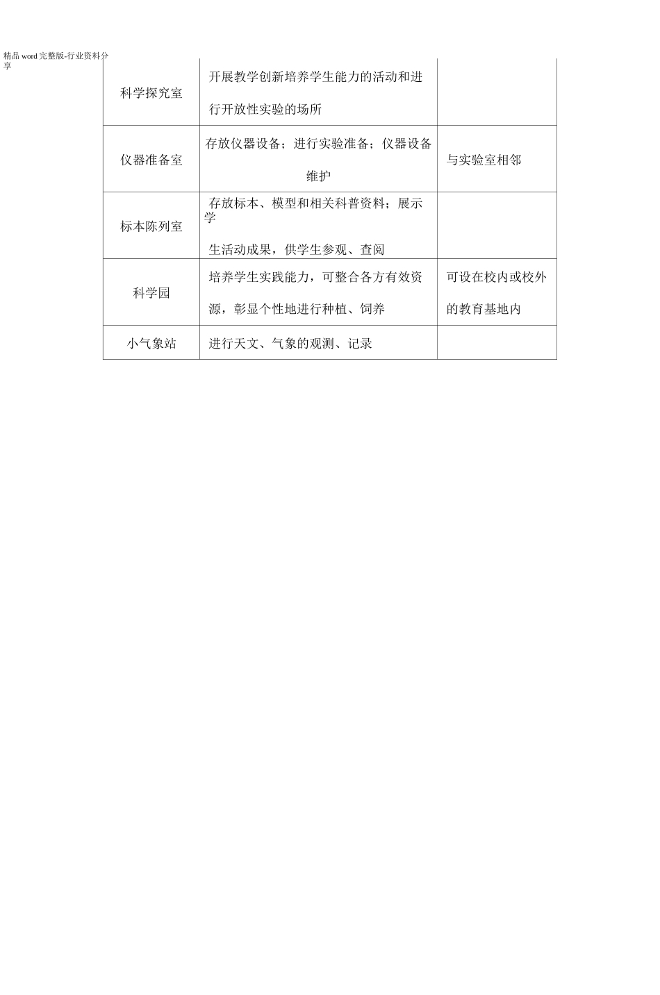 江苏省小学科学实验室装备标准_第3页