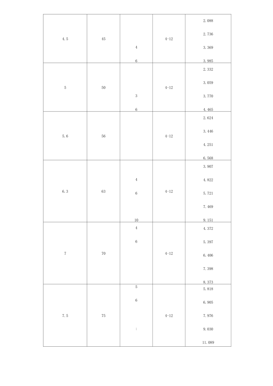 镀锌钢管理论重量表_第2页