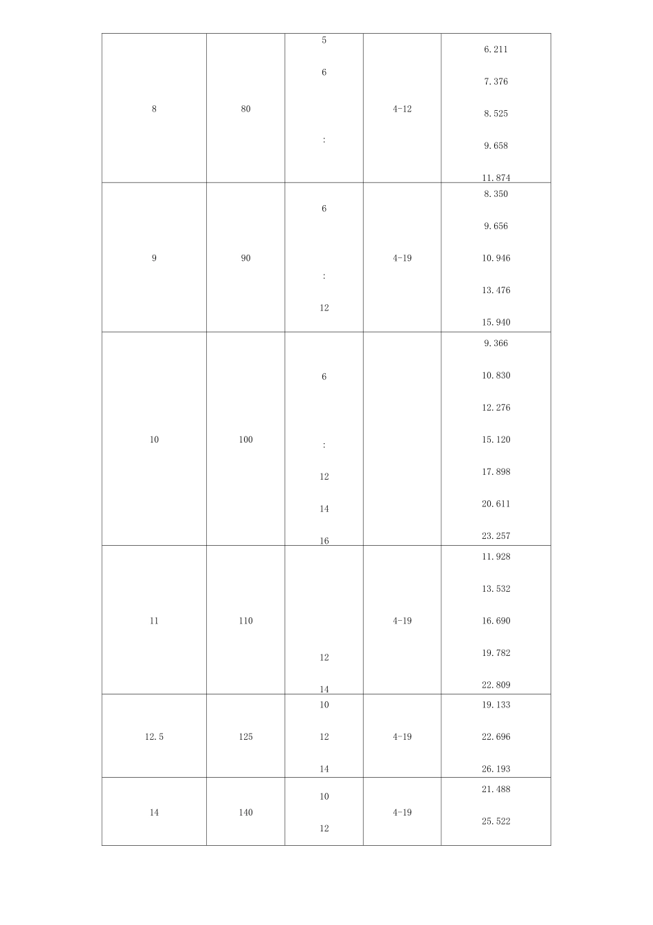 镀锌钢管理论重量表_第3页