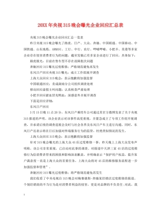 20XX年央视315晚会曝光企业回应汇总表