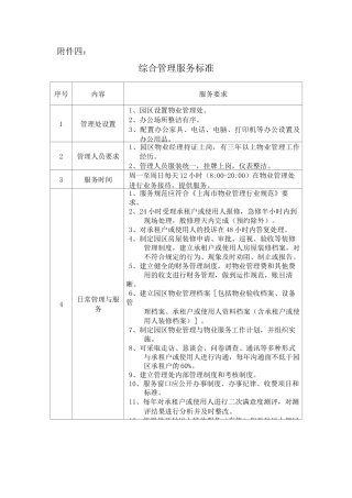 园区物业服务标准附件