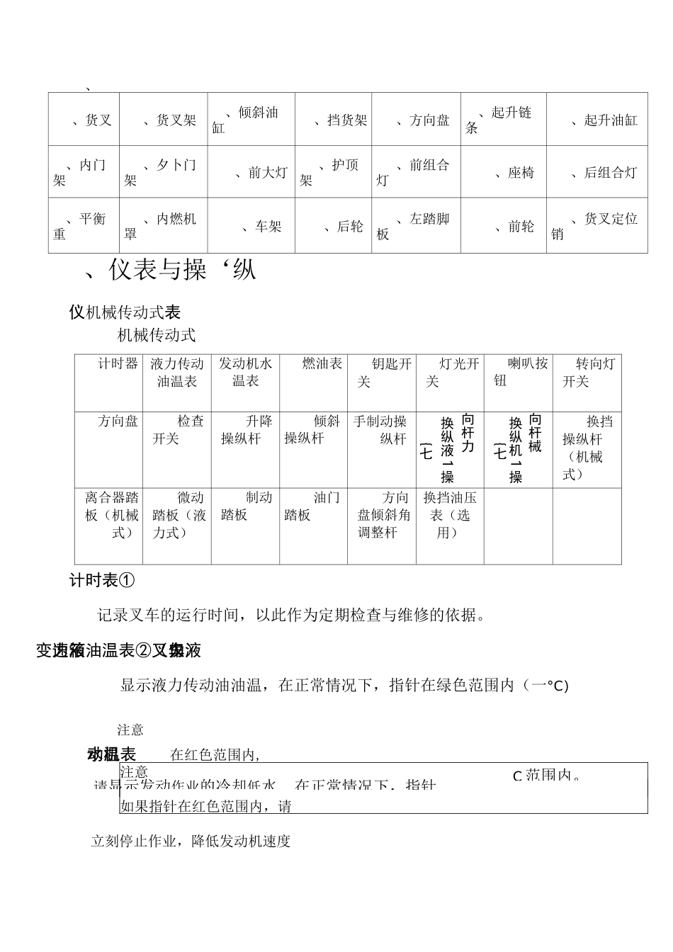 叉车使用说明()_第1页