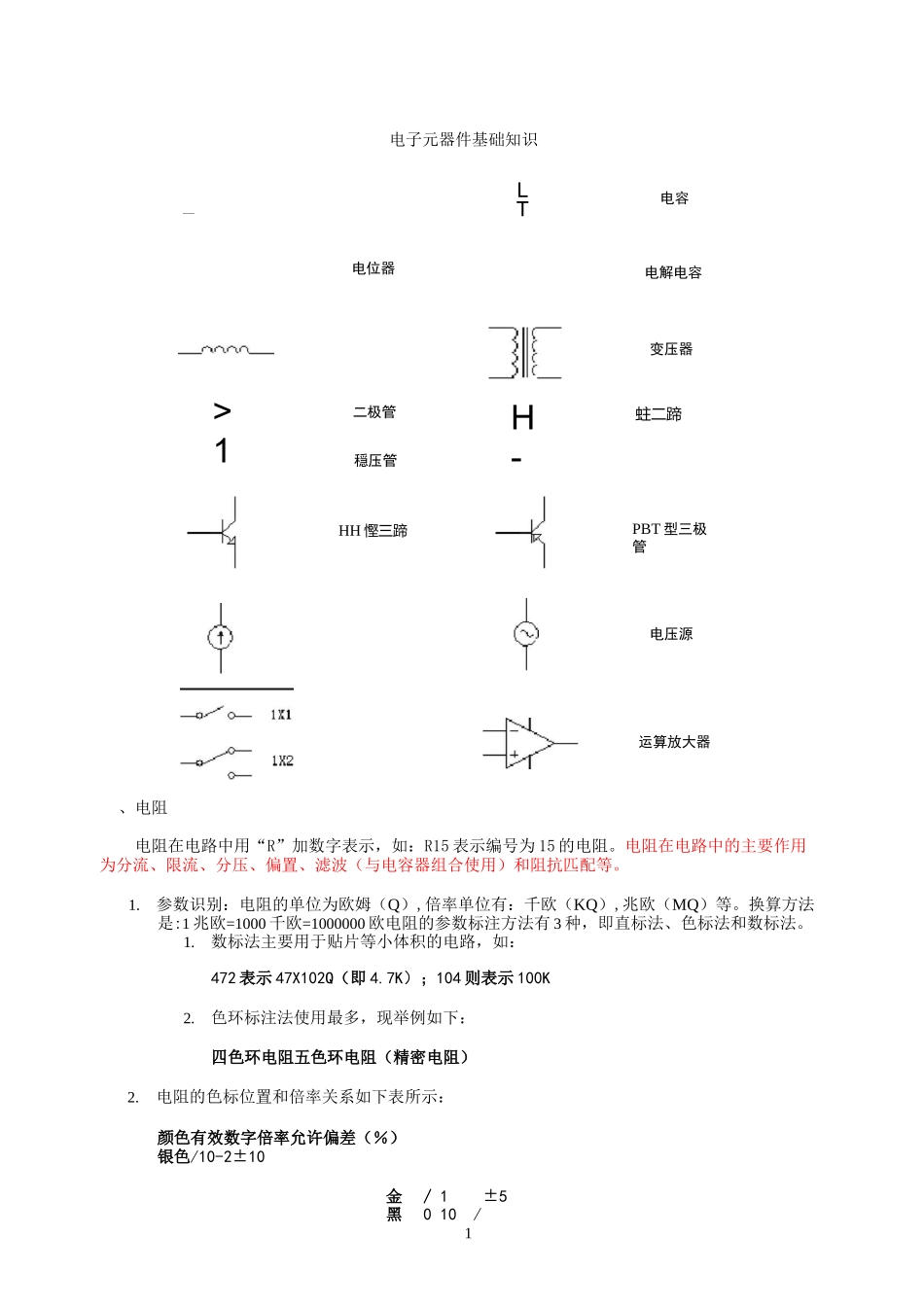 电子元器件基础知识_第1页