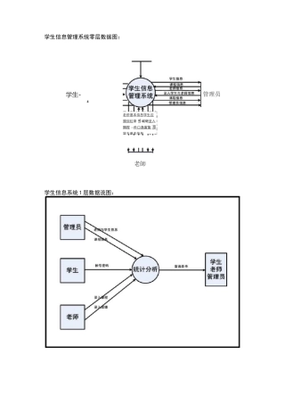 学生信息管理系统数据流图【呕心沥血整理版】