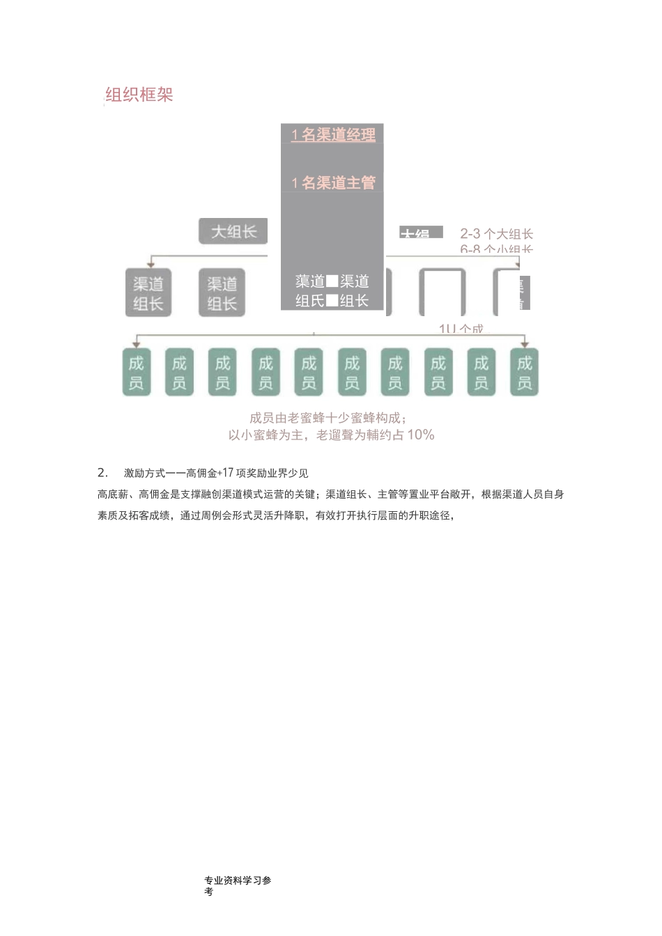 融创渠道模式分享_第2页
