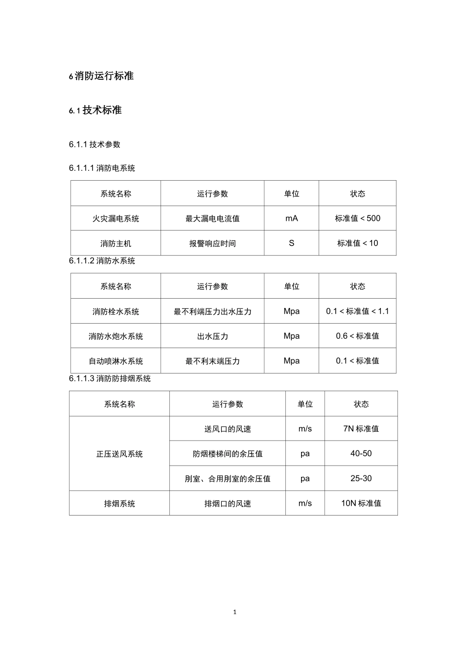 消防运行标准_第1页