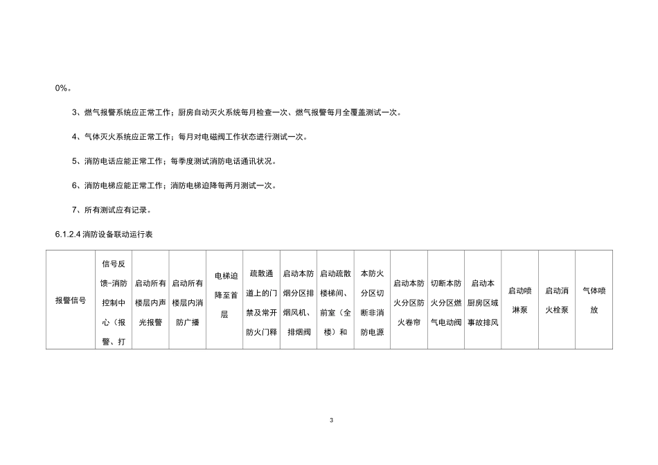 消防运行标准_第3页