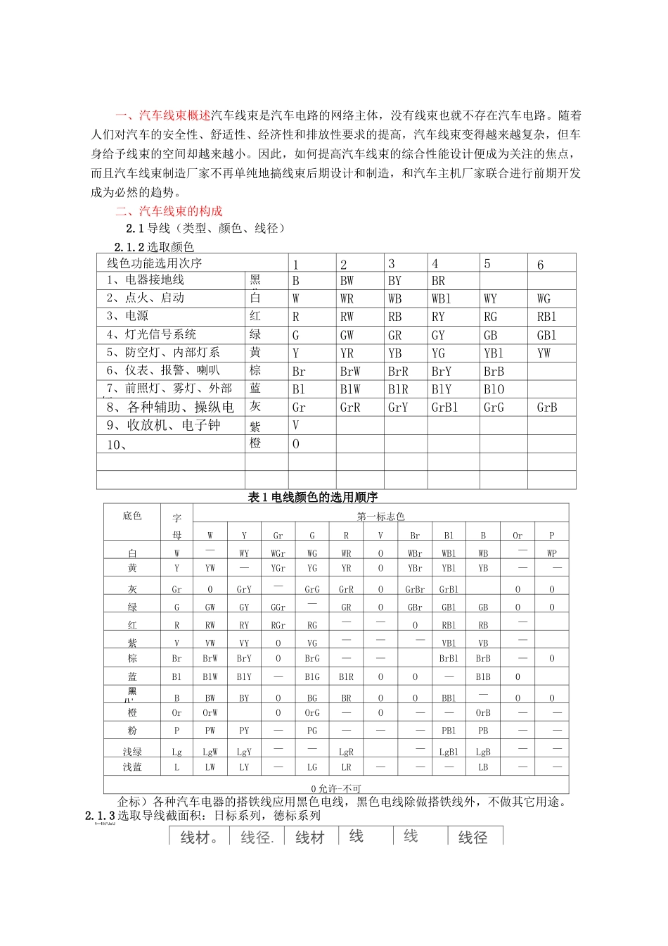 汽车电线束基本知识 _第1页