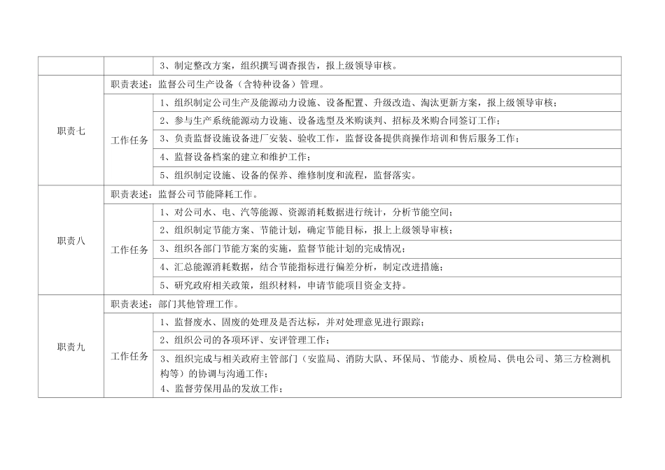 安环主管岗位说明书_第3页
