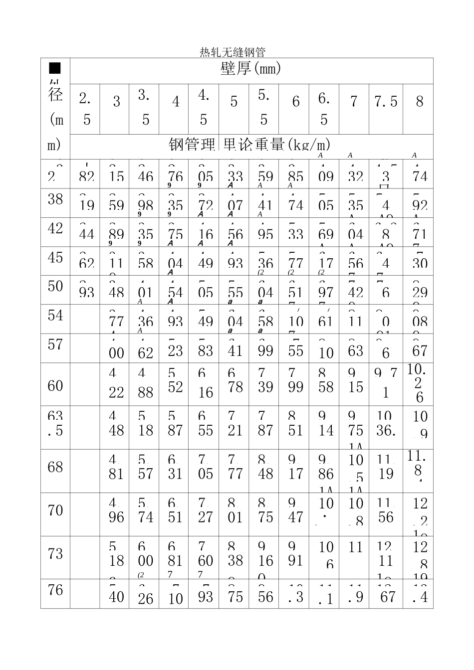 无缝钢管理论重量_第2页