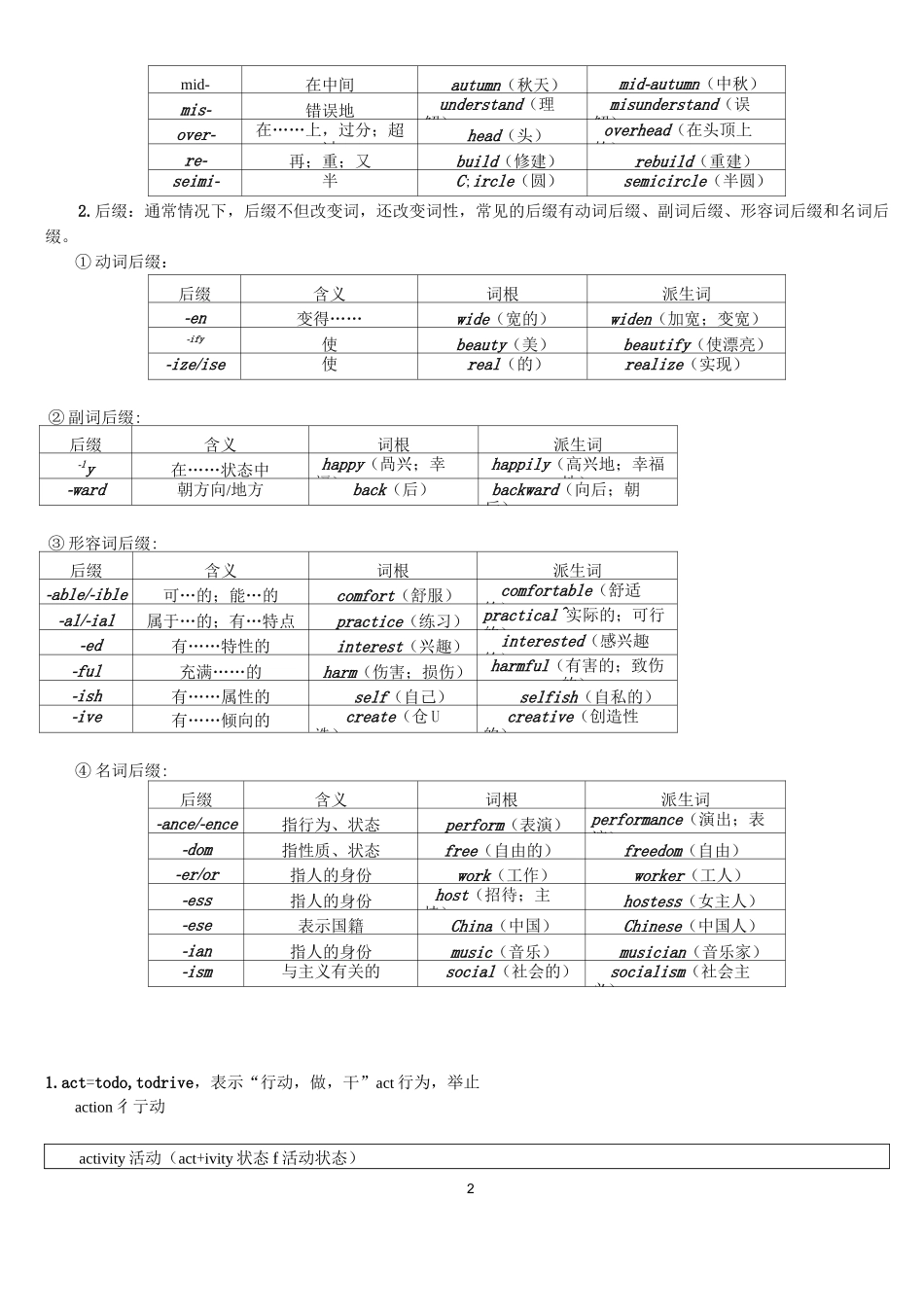 高三英语 (词根词缀记单词法&amp;习惯用语)_第2页