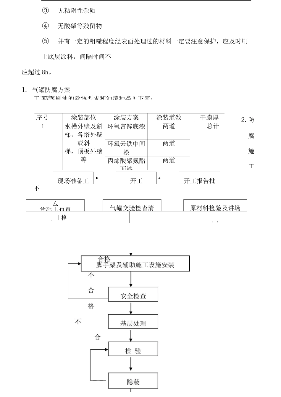 油漆涂刷方法和注意事项_第3页