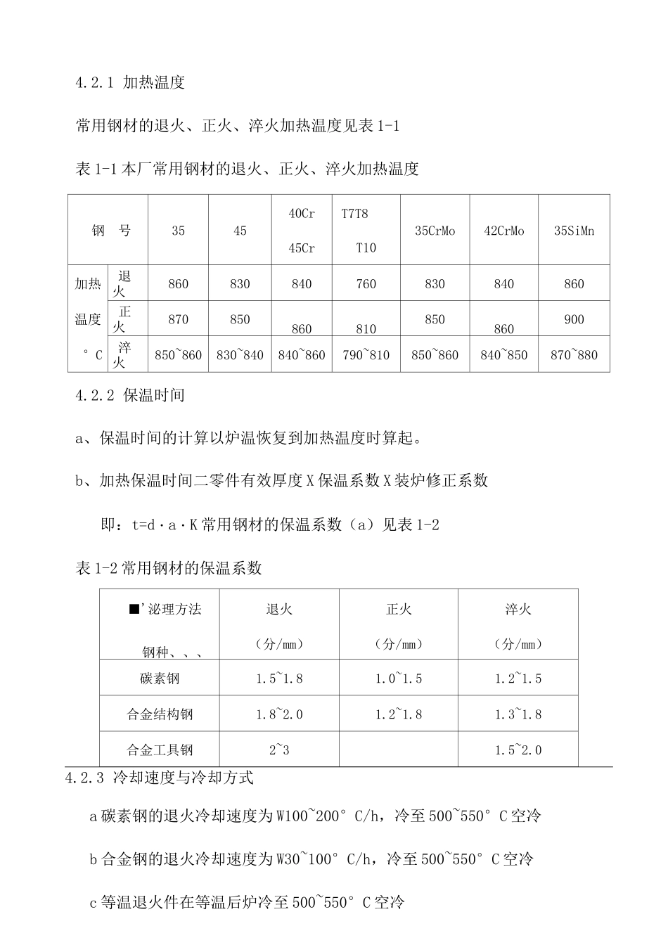 热处理工艺规程_第2页