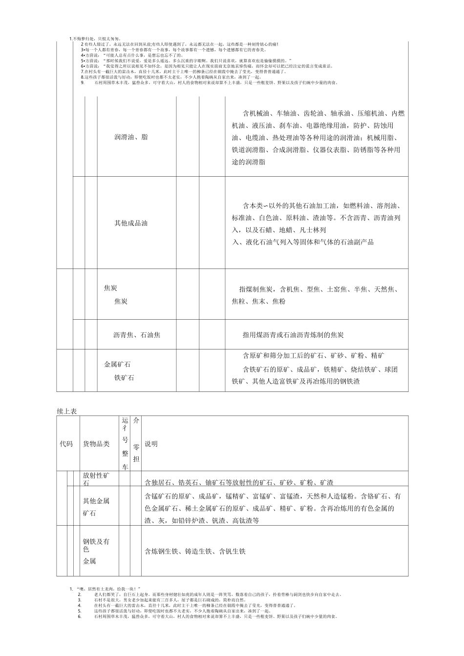 铁路货物运输品名及检查表_第2页